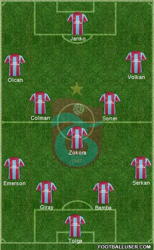 Trabzonspor Formation 2012