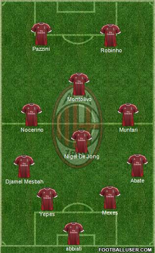 A.C. Milan Formation 2012