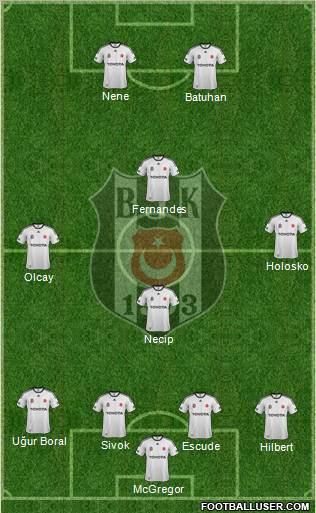Besiktas JK Formation 2012