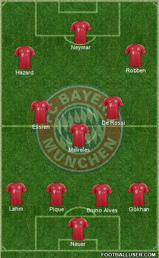 FC Bayern München Formation 2012