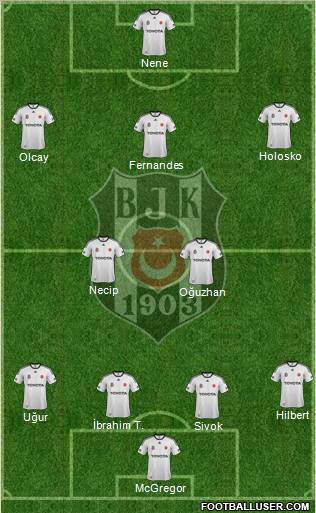 Besiktas JK Formation 2012