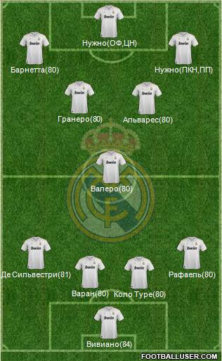 Real Madrid C.F. Formation 2012