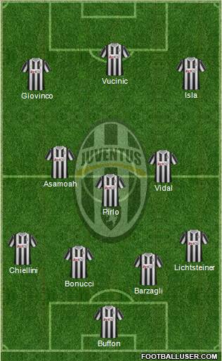 Juventus Formation 2012