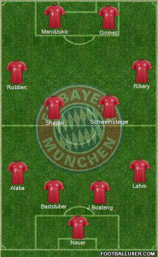 FC Bayern München Formation 2012