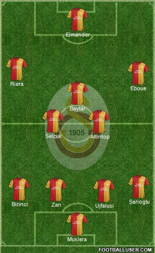 Galatasaray SK Formation 2012
