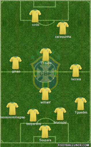 Brazil Formation 2012