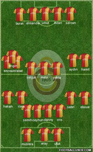 Galatasaray SK Formation 2012