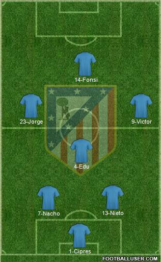 Atlético Madrid B Formation 2012