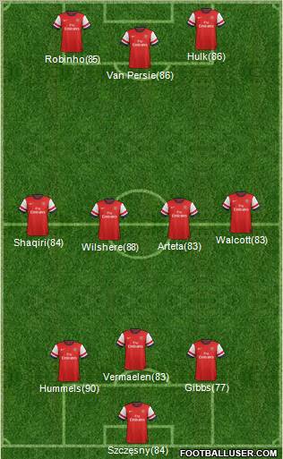 Arsenal Formation 2012