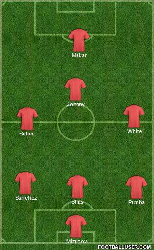 Dream Team Formation 2012