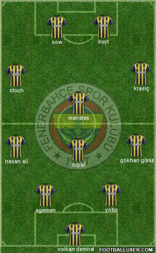 Fenerbahçe SK Formation 2012