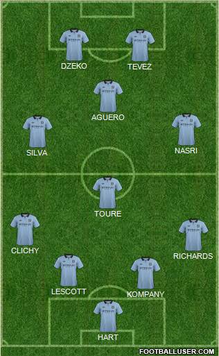 Manchester City Formation 2012