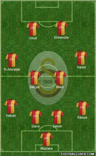 Galatasaray SK Formation 2012