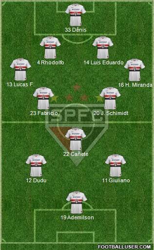 São Paulo FC Formation 2012