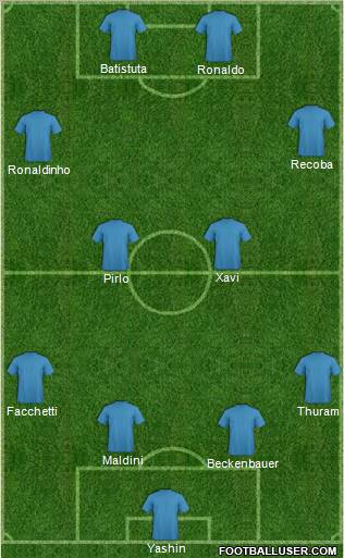 Dream Team Formation 2012