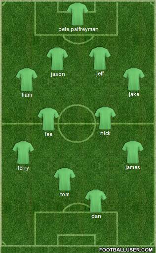 Championship Manager Team Formation 2012