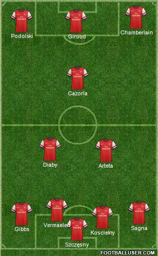 Arsenal Formation 2012
