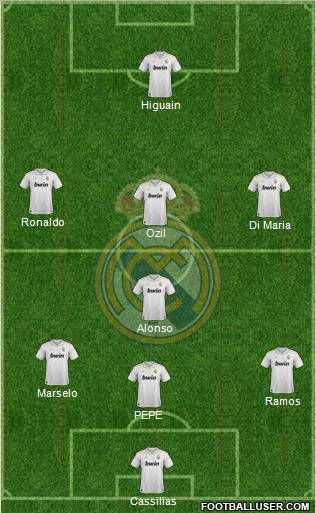 Real Madrid C.F. Formation 2012