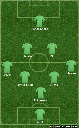 Dream Team Formation 2012
