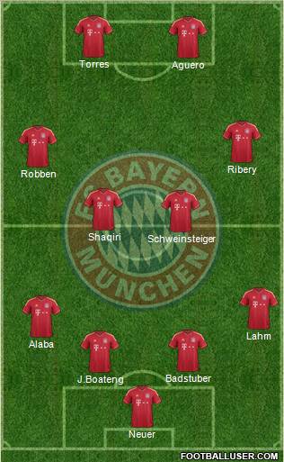 FC Bayern München Formation 2012