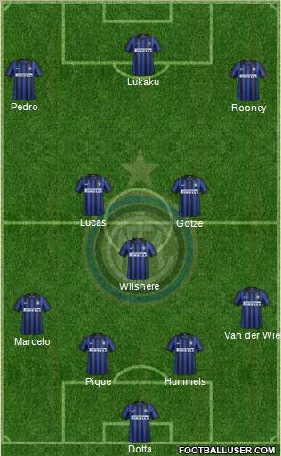 F.C. Internazionale Formation 2012