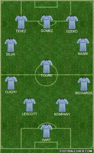 Manchester City Formation 2012