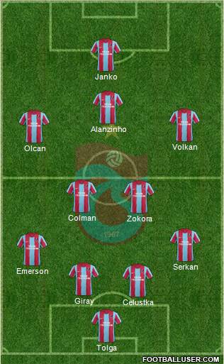 Trabzonspor Formation 2012