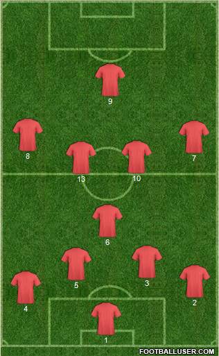 Dream Team Formation 2012