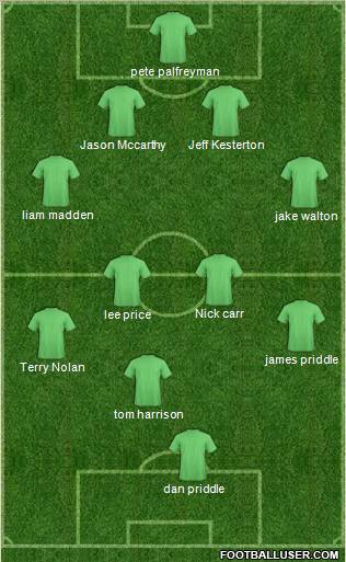 Champions League Team Formation 2012