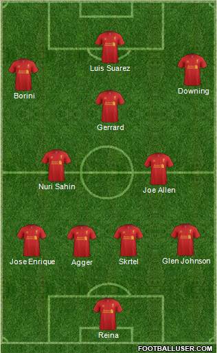 Liverpool Formation 2012
