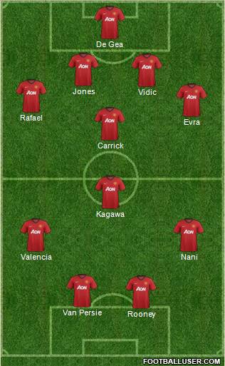 Manchester United Formation 2012