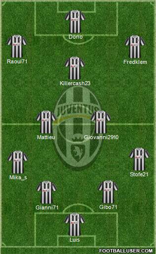 Juventus Formation 2012