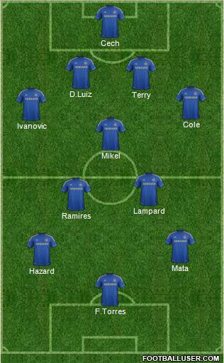 Chelsea Formation 2012