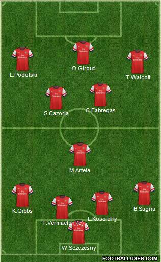 Arsenal Formation 2012