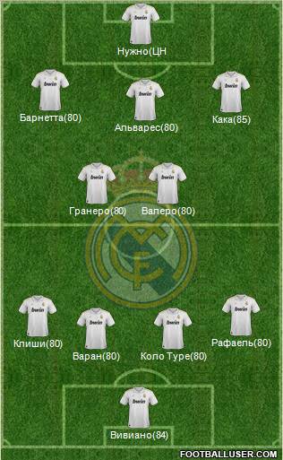 Real Madrid C.F. Formation 2012