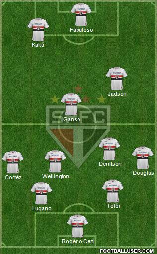 São Paulo FC Formation 2012