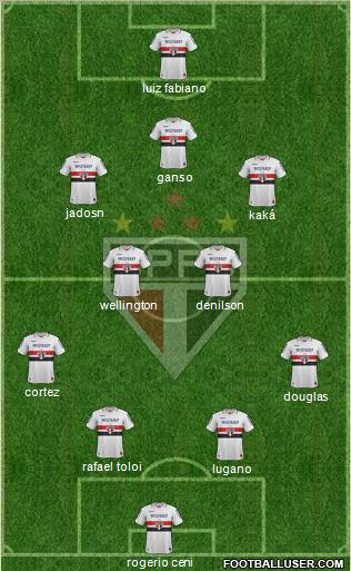 São Paulo FC Formation 2012