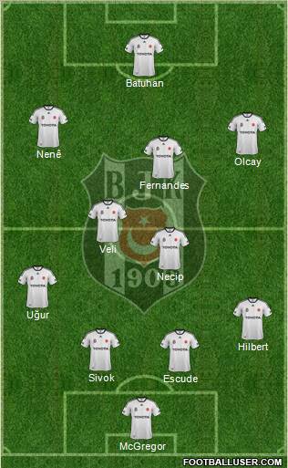 Besiktas JK Formation 2012