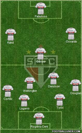 São Paulo FC Formation 2012