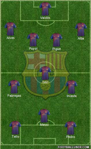 F.C. Barcelona Formation 2012
