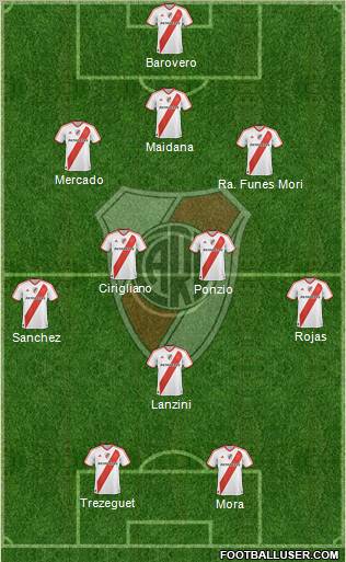 River Plate Formation 2012