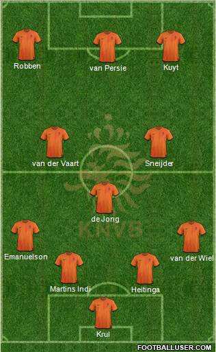 Holland Formation 2012
