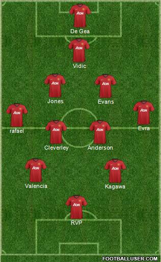 Manchester United Formation 2012