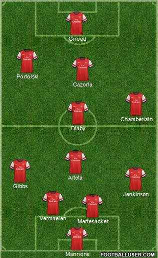 Arsenal Formation 2012