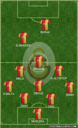Galatasaray SK Formation 2012