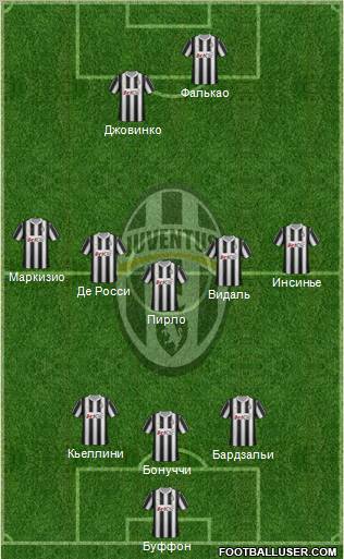 Juventus Formation 2012