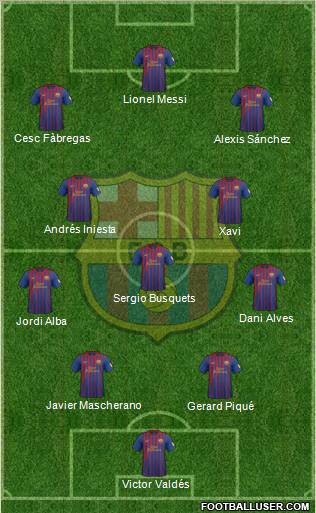 F.C. Barcelona Formation 2012