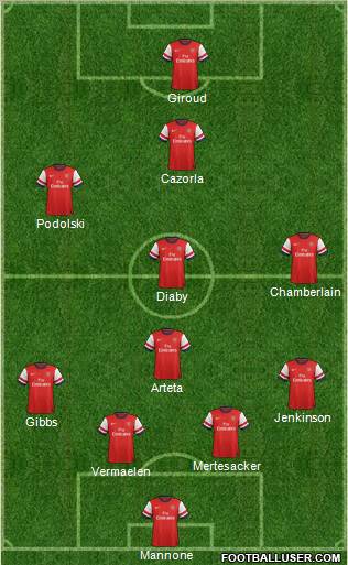 Arsenal Formation 2012