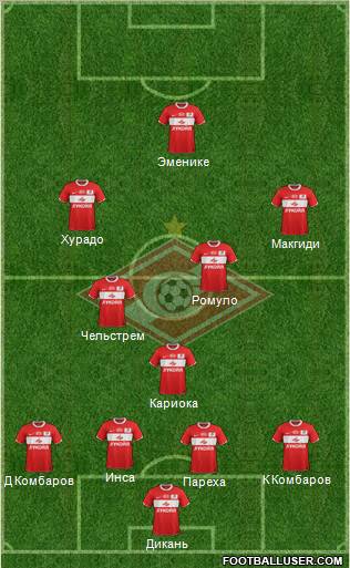 Spartak Moscow Formation 2012
