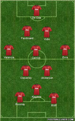 Manchester United Formation 2012